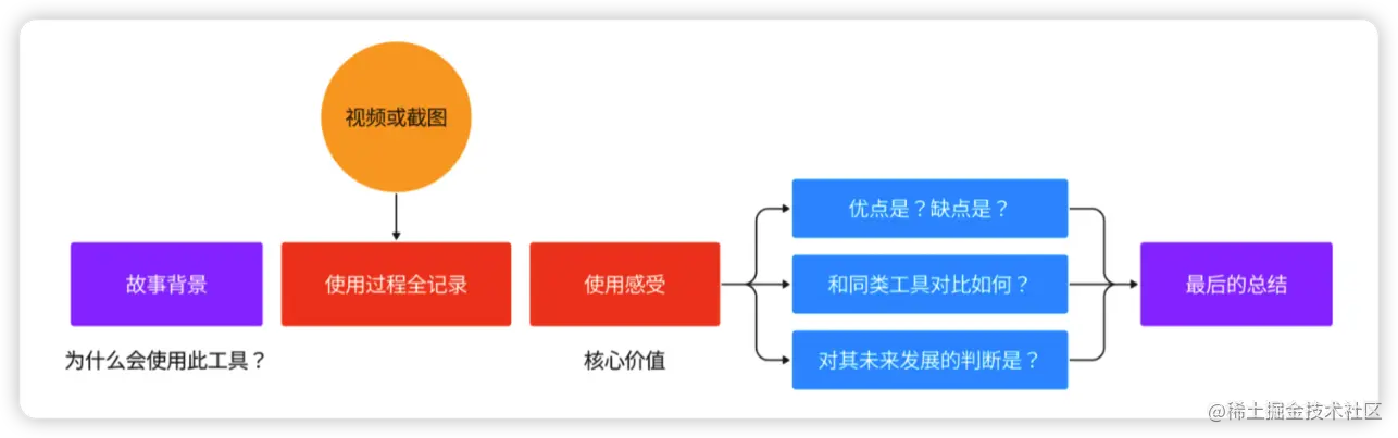 image-20230113210143192