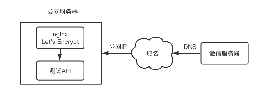 image-20210830140648414