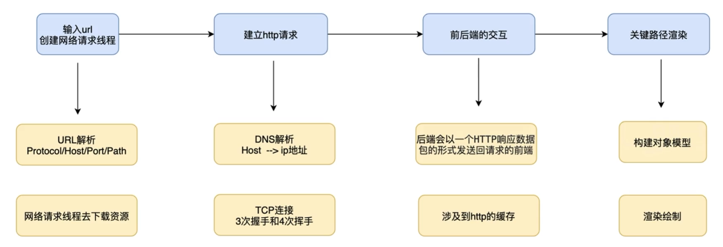 image-20230409215552075